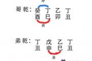 你的八字能成財嗎？
