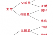 春節紅包看你八字事業財運成就？