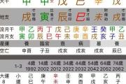 偏財運旺好不好，有什麼含義,就會有偏財運嗎？