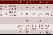 中醫和西醫的區別,哪個更靠譜？