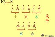 從八字學習陰陽和五行相生相克的基礎知識