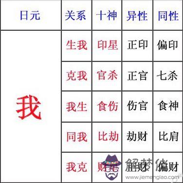 八字算命,八字算命愛情運勢