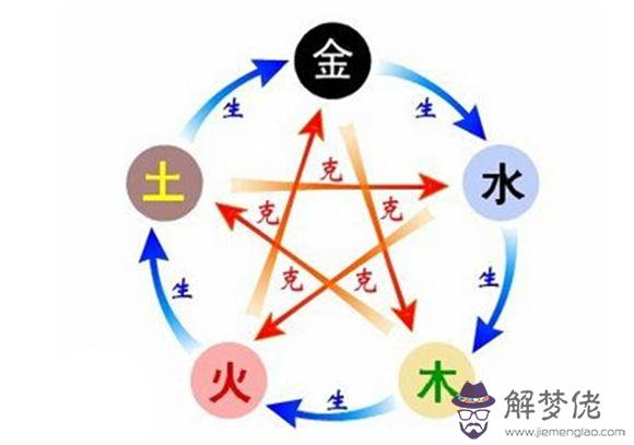 五行缺水者忌諱啥