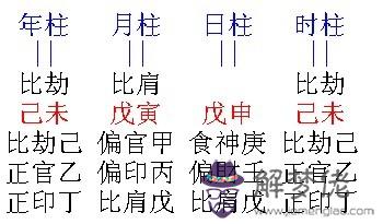 愛情,配對,另一半,八字