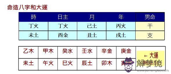 為何八字身太弱的人不宜炒股？