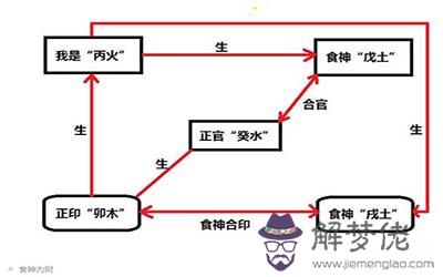 八字命理中的幾種取財方式