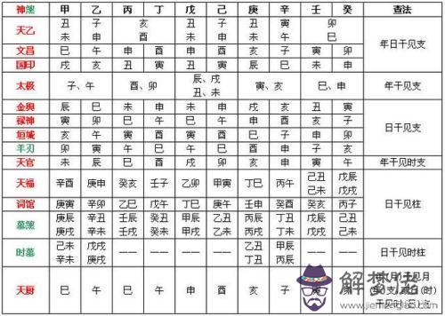 八字國印是什麼意思 八字國印怎麼查