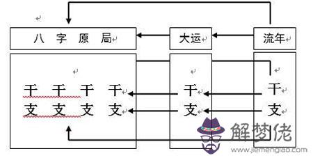 八字怎麼判斷入什麼格局