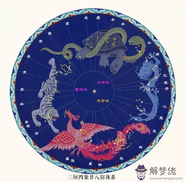 比十二星座更準的二十八星宿算命 你屬于哪一星宿