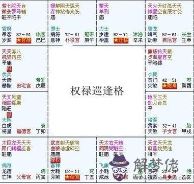 紫微斗數富貴格局：權祿巡逢格