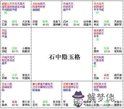 紫微斗數富貴格局：石中隱玉格