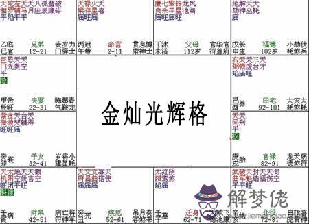 紫微斗數富貴格局：金燦光輝格詳解