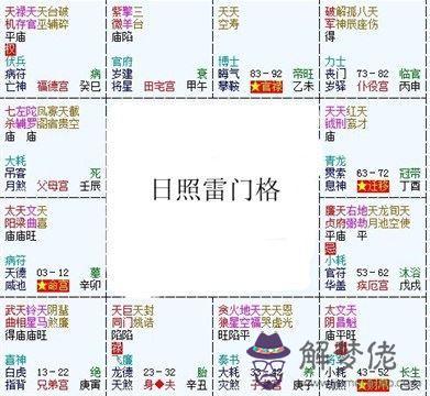 紫微斗數富貴格局：日照雷門格