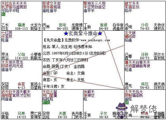 紫微斗數富貴格局：陽梁昌祿格詳解