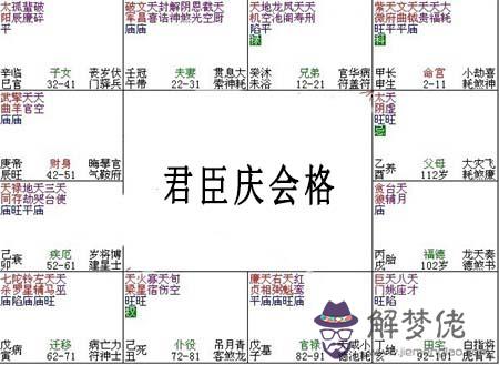 紫微斗數富貴格局：君臣慶會格詳解