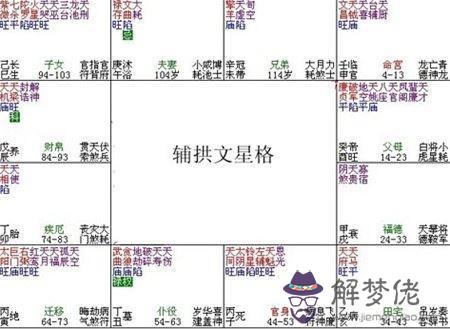 紫微斗數富貴格局：輔拱文星格