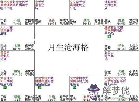 紫微斗數富貴格局：月生滄海格