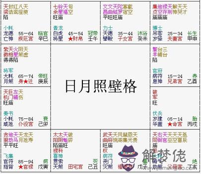 紫微斗數富貴格局：日月照壁格詳解