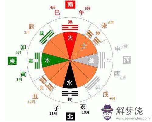 怎麼算自己命中五行缺什麼