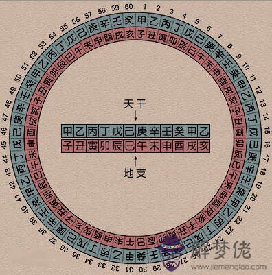 怎麼算自己命中五行缺什麼