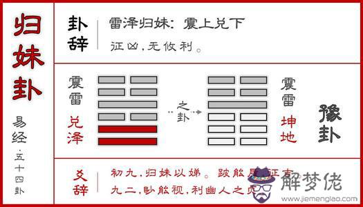 雷澤歸妹代表什麼 雷澤歸妹卦象詳解