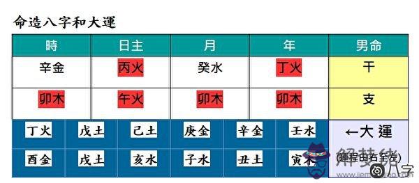 命中注定貧窮怎么辦？命中日主勝過財官太多！