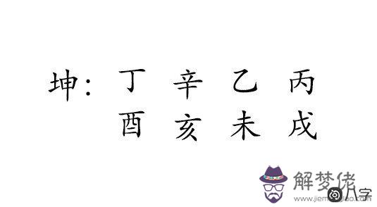 潘越云出生日期查八字五行，命格排盤免費詳批