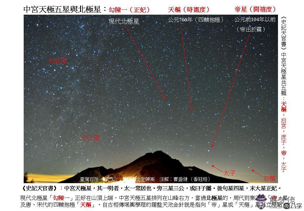 觀星望斗就是三元玄空地理明師盤線度秘旨及些子法的真實法訣