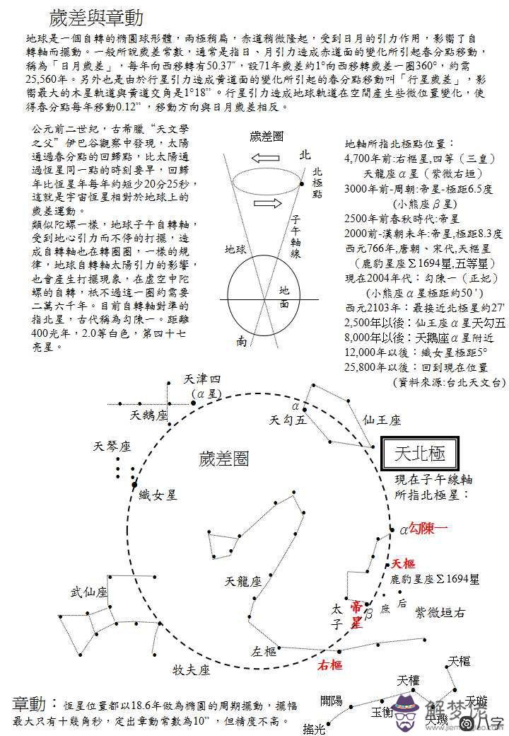 河圖洛書能脫離八卦演算才是真學