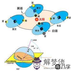 黃道吉日的黃道是什么？