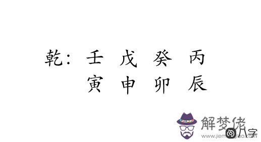 四柱八字排盤看影帝范偉的演藝人生