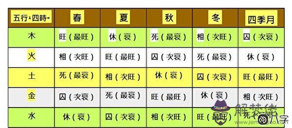 殘疾的命在八字中會有征兆嗎？先天殘疾的八字特征