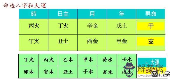 八字看哪些人屬于大器晚成之命？48歲運勢翻轉！