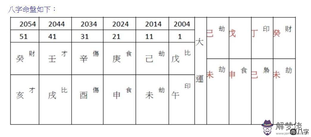 孩子生辰八字顯示業障，成績一落千丈！業障只能靠功德化解！