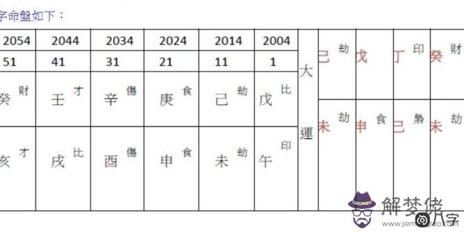 孩子生辰八字顯示業障，成績一落千丈！業障只能靠功德化解！