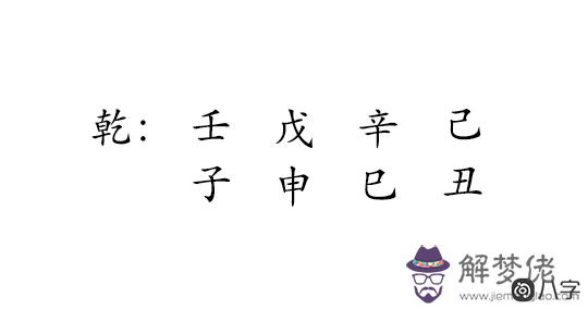 古巨基的出生日期，從八字的角度看什么他沒有大紅大紫