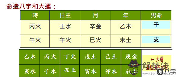 什么是從財格？一種容易發財的八字格局解析