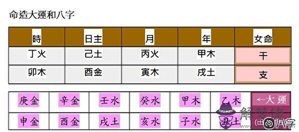 女命帶桃花紅艷煞被誤解，格局的配合比吉神、兇煞來得重要！