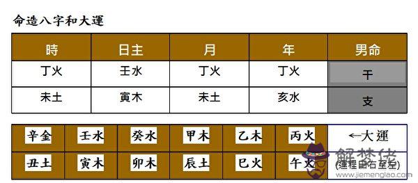 什么樣的命容易早亡？命中只有一個用神在地支，沒有喜神來化解