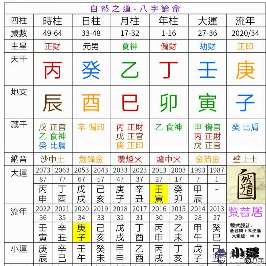 拼命三郎的正財人！解析他的八字運勢命運