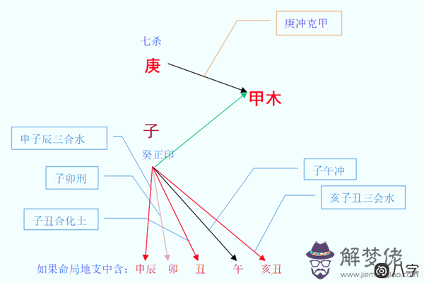 2020庚子年八字測算吉兇早知道