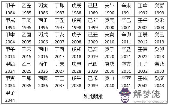 八字六十甲子斷命格