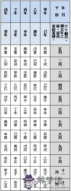 八字六十甲子斷命格