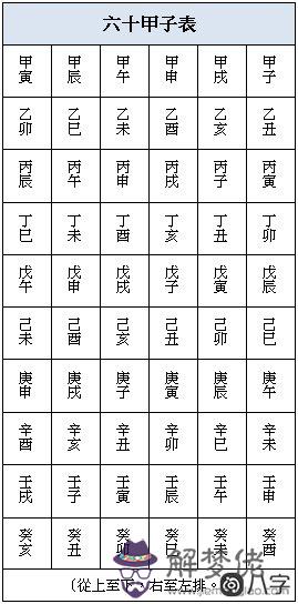 八字六十甲子斷命格