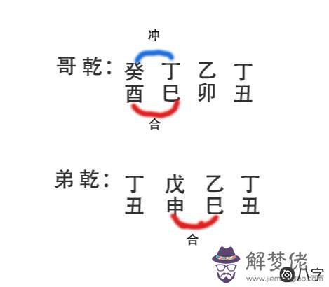 你的八字能成財嗎？