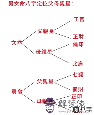 春節紅包看你八字事業財運成就？