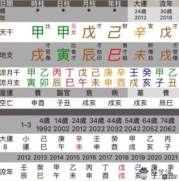 偏財運旺是什么意思,就會有偏財運嗎？