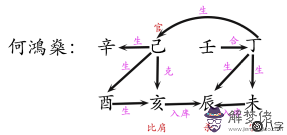 賭王王何鴻燊八字命理分析