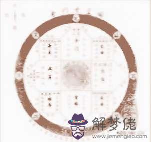 周易八字合婚的相關知識