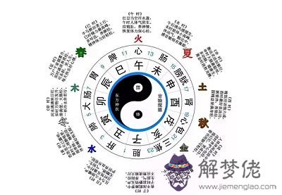 四柱神煞披麻是什麼意思？怎麼查？